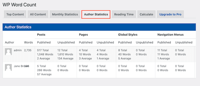 Statistiche sul conteggio delle parole dell'autore in WordPress